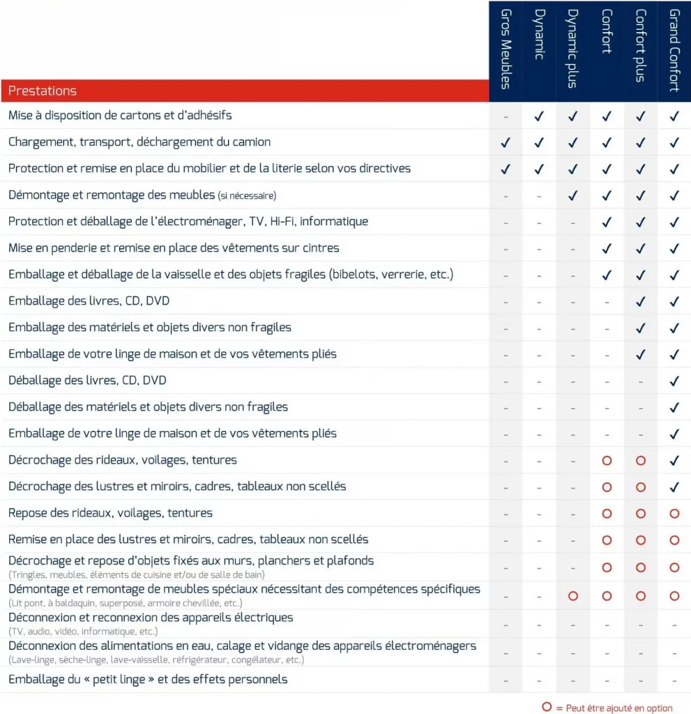 Service de Déménagement pour Particuliers à Paris
